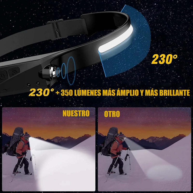 Pack X2 Linternas Led De Cintillo Linternas De Cabeza Sensor