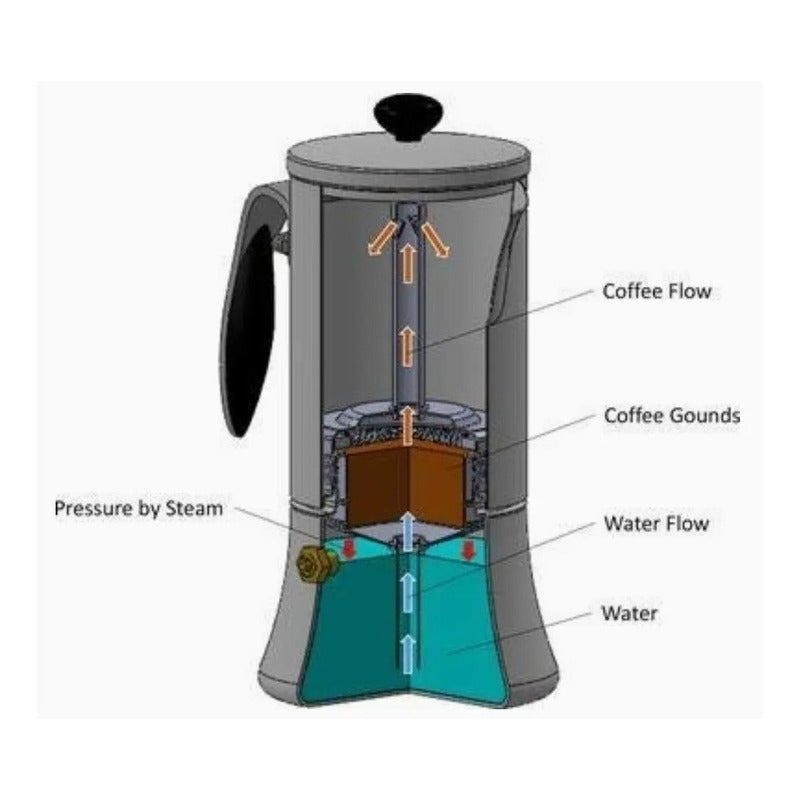 Cafetera Italiana Inoxidable Cafetera Espresso 4 Tazas Coffe