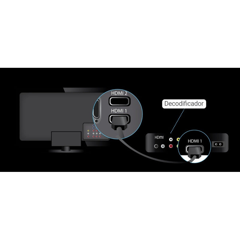 Cable Compatible Con Hdmi 1,5 Metros Full Hd Reforzado Nylon