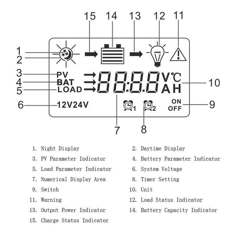 Regulador De Carga Solar Con Pantalla Lcd Controlador 30 Amp