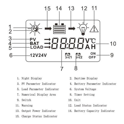 Regulador De Carga Solar Con Pantalla Lcd Controlador 30 Amp