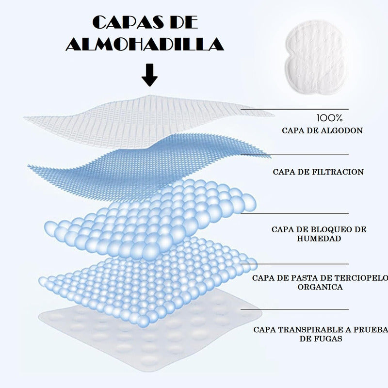 Pack 20 Almohadillas Absorbente Sudor Antitranspirante Axila