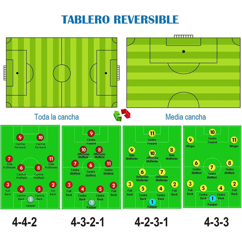 Pizarra Táctica De Fútbol Tablero De Entrenamiento Magnética