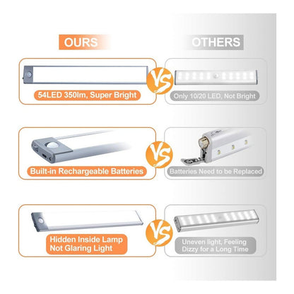 Pack X2 Luz Led Con Sensor Movimiento Barra Closet Baño Coci