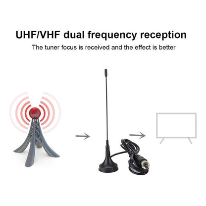 Pack X2 Mini Antena Digital Tv Antenas 10db Receptor Señal