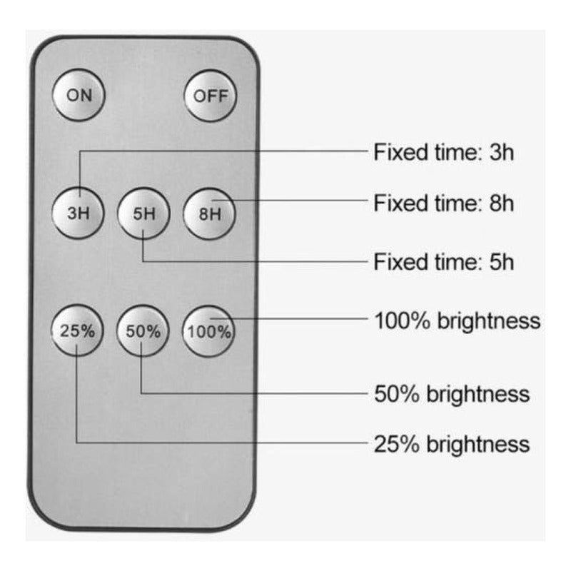 Ucgg Solar Luces Colgantes, Luz Colgante Solar De Doble C