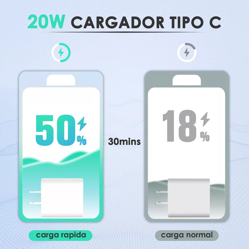 Cargador Carga Rápida 20w Tipo C Compatible Con Lightning