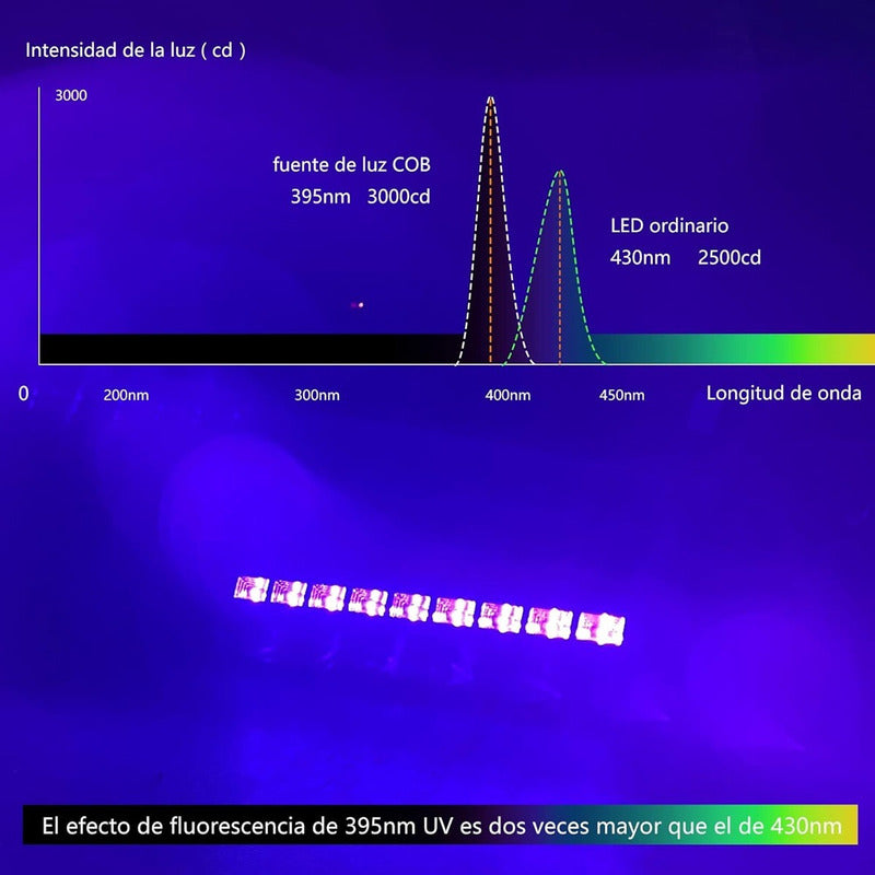 Pack X2 Luz Ultravioleta Luces Para Fiestas Barra Luz Negra