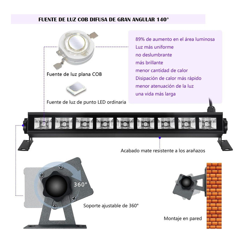 Pack X2 Luz Ultravioleta Luces Para Fiestas Barra Luz Negra