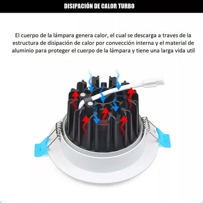 Pack X2 Lamparas Led Techo Foco 16w Lampara Dormitorio Blanco Frio Lampara De Techo Redonda Led Embutida Luz Fria Arcashopping Focos Led Embutidos Luz Fria Luces Led Foco Led 16w