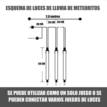 Luces Lluvia De Meteoritos Luces Guirnalda Luces Led Navidad